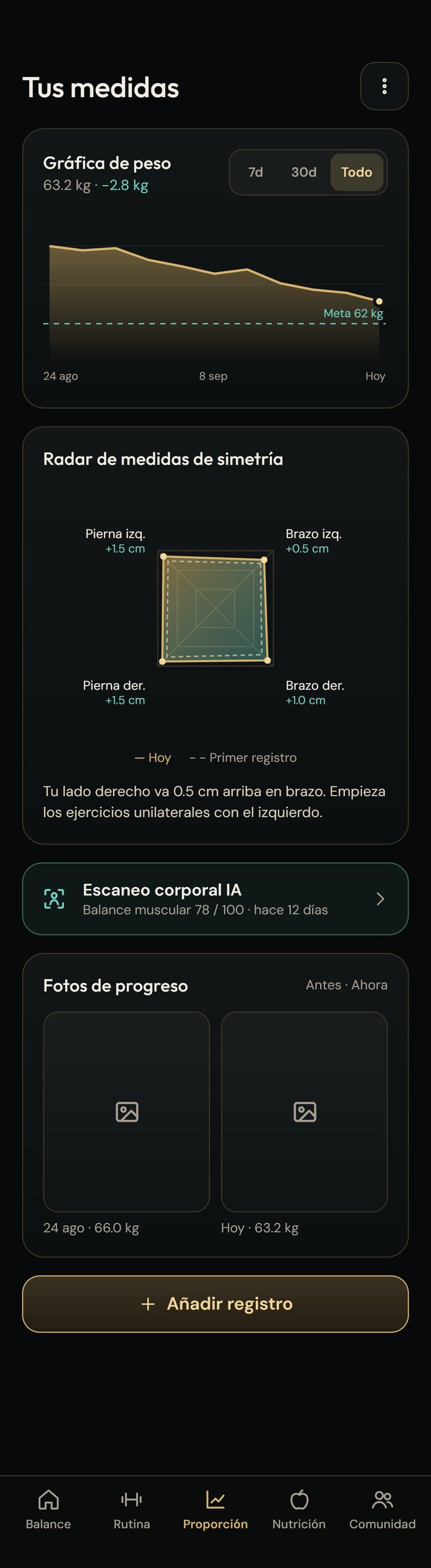 Pantalla de proporción con gráfica de peso, radar de simetría y fotos de progreso